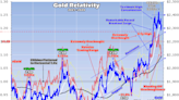 Gold Consolidating High