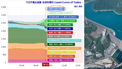 國戰會論壇》地震大內宣 冷血的政治口水（蔡炫） - 海納百川