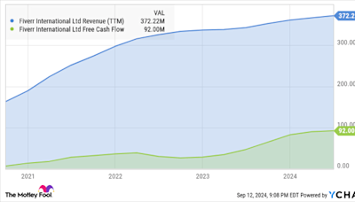 2 Cheap Tech Stocks to Buy Right Now