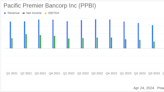 Pacific Premier Bancorp Inc (PPBI) Q1 2024 Earnings: Surpasses EPS Estimates with Strategic ...