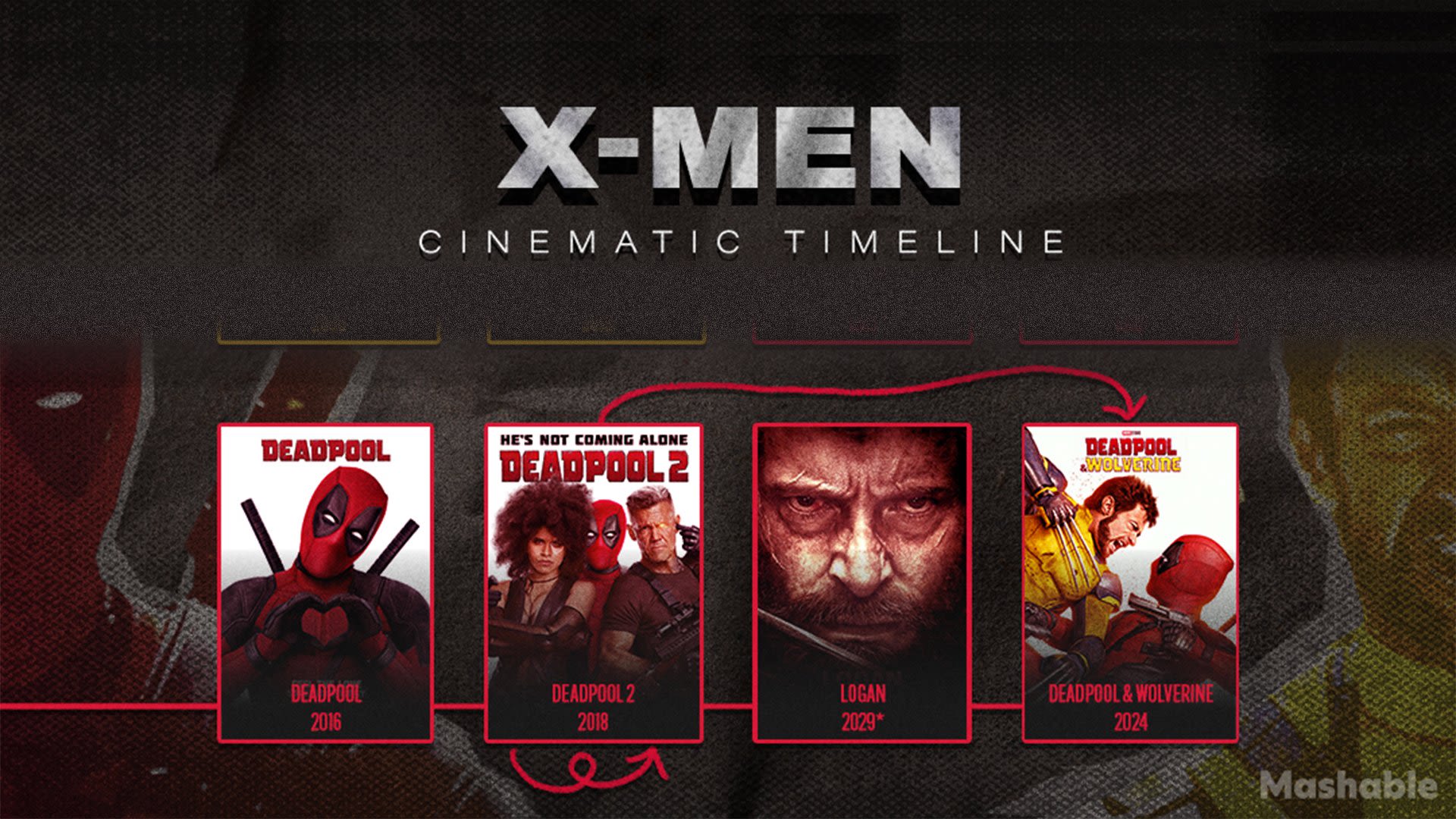 How 'Deadpool and Wolverine' fits into the X-Men movies' messy timeline