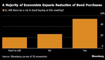 多數觀察人士預計日本央行下周將削減國債購買規模