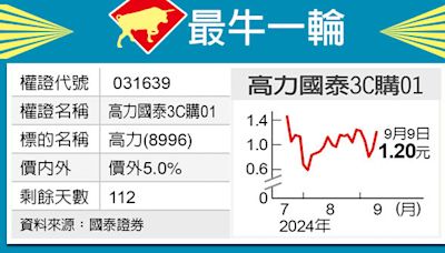 最牛一輪／高力有戲 國泰3C喝采