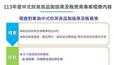 快訊/食安問題不斷！食藥署稽查結果曝光 抽驗229件成品「7件不合格」