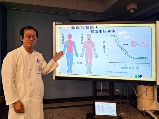 開刀冷到全身皮皮剉 醫談手術全期病人體溫管理 | 蕃新聞