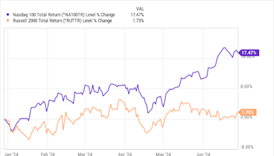 Why AI Stocks Broadcom, Meta Platforms, and Intel Were Down Today