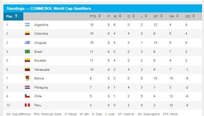 La tabla de posiciones de las eliminatorias sudamericanas tras la octava fecha