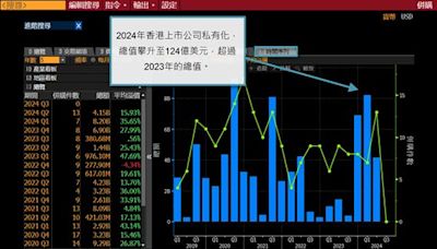 彭博功能指南：香港股市疲軟 私有化交易力壓IPO
