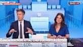 Audiences Législatives 2024 : Quelle chaîne d'info en continu a gagné le match des soirées électorales ?