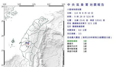 快訊／嘉義縣晃一下！09:29發生地震 5縣市有感