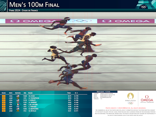 Olympic track live updates: Noah Lyles is World's Fastest Man in 100 meters photo finish