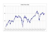 Straits Times Index