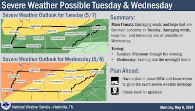 Nashville area could see severe weather twice this week: See the storm chances for Middle Tennessee