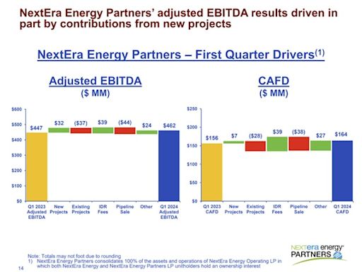 This Ultra-High-Yield Dividend Stock Continues to Grow Despite Its Challenges