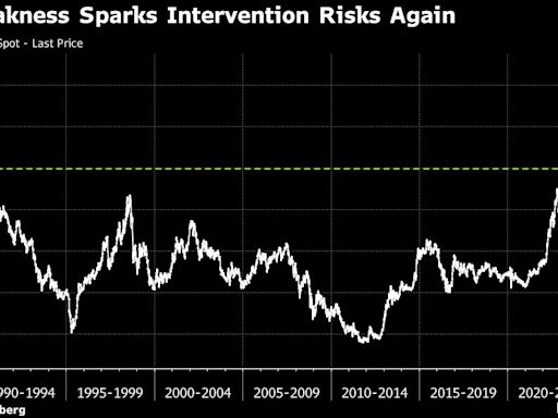 ‘Crazy’ for Japan to Intervene on Yen Before Friday, Traders Say