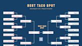 Final Four: Vote now in search for Best Taco Spot in Central Mass.