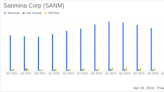 Sanmina Corp (SANM) Q2 Fiscal 2024 Earnings: Aligns with Analyst Projections