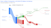 Loblaw Companies Ltd's Dividend Analysis
