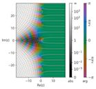 Riemann zeta function