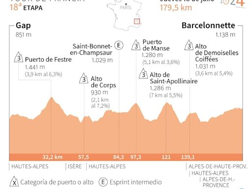 La 18ª etapa del Tour de Francia, un espectáculo para la vista