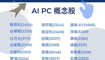 白話科技｜AI PC用途、定義是什麼？AI PC概念股有哪些？一次看懂