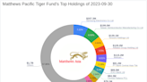 Matthews Pacific Tiger Fund Bolsters Position in HDFC Bank Ltd by 2.1%