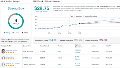 2 ‘Strong Buy’ Dividend Stocks With up to 11% Dividend Yield