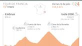 El Tour de Francia, más cerca del cielo en la 19ª etapa