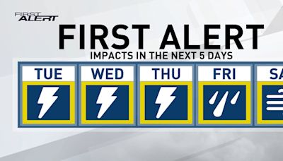 Storm chances continue this week, a strong storm possible at times