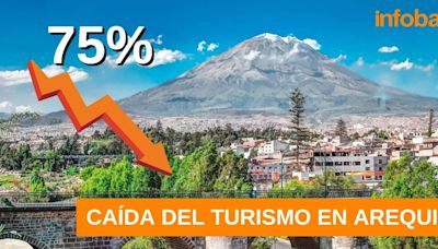 Arequipa registra una alarmante caída del 75% en la llegada de turistas desde 2012