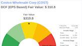 Invest with Confidence: Intrinsic Value Unveiled of Costco Wholesale Corp