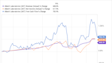 Could Abbott Laboratories Stock Help You Become a Millionaire?