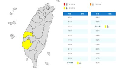 雲林、台南留意高溫 台南佳里中午飆35.9°C