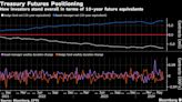 Bond Traders Quick to Abandon Long Wagers Before Fed Meeting, CPI Data