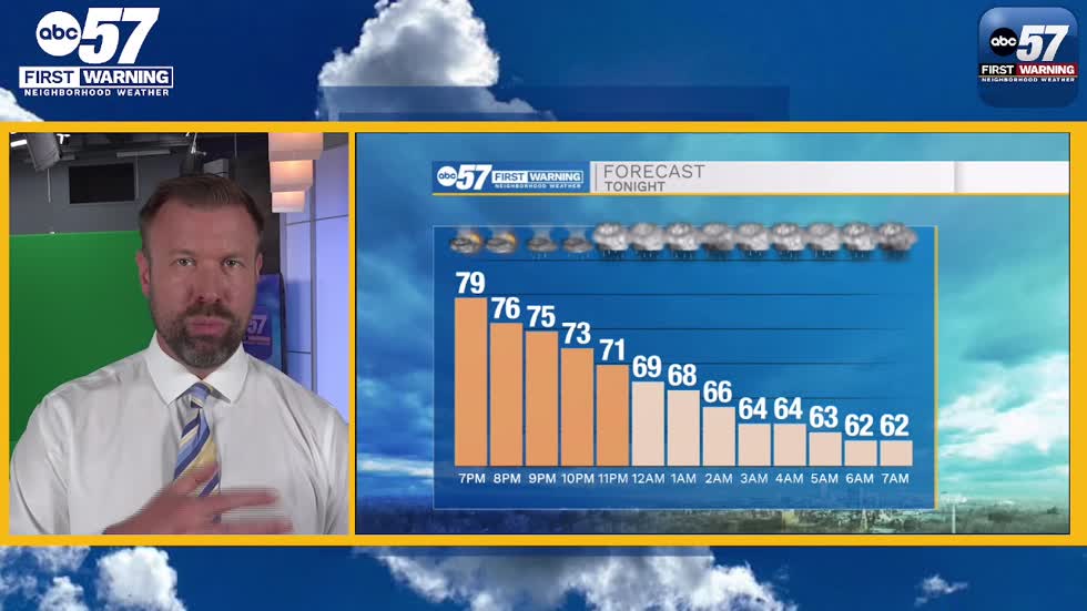 Temperatures swing with rounds of rain