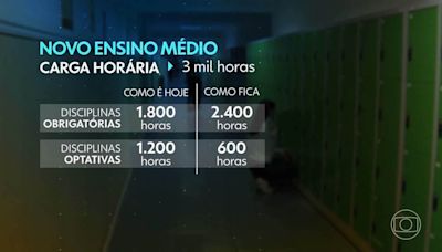 Alunos do ensino médio terão novas disciplinas e mais horas de ensino obrigatório em 2025