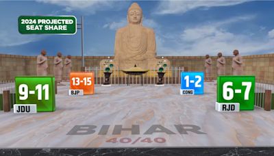 NDA may win 29-33 seats in Bihar, INDIA betters 2019 performance: Axis My India exit poll