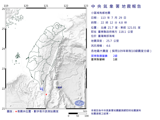 快訊/22：12驚爆規模4.6地震！屏東台東有感