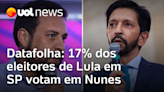 Datafolha: 17% dos eleitores de Lula em São Paulo votam em Nunes