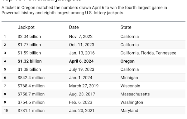 Powerball winning numbers for Saturday, July 20, 2024