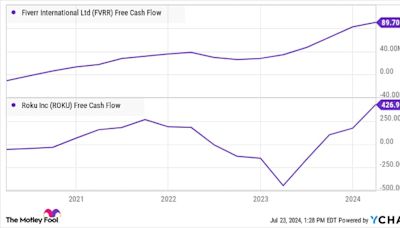 2 Top Bargain Stocks Ready for a Bull Run