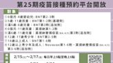 第25期疫苗2/15起開放預約 2/15-3/1設籍新北65歲(原住民55歲)以上長者可領500元禮券