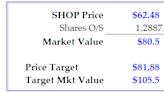 Shopify's FCF Margins Could Push It Higher