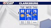 Hot temperatures through Wednesday before rain and storms return Thursday