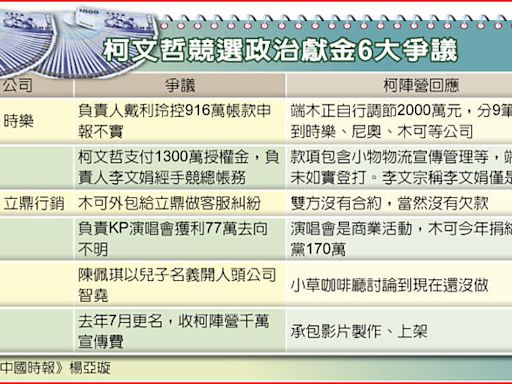 木可收攤 前總座自爆人頭 看帳本下巴快掉了 - 政治要聞