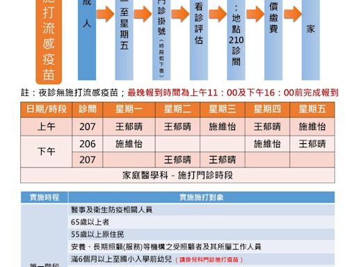 「免費流感疫苗來了！」 10月1日開始施打｜快來保護自己與家人