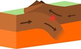 Convergent boundary