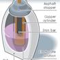 Mythbusters Baghdad Battery