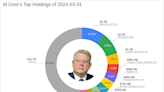 Al Gore's Strategic Moves in Q1 2024: A Closer Look at Applied Materials Inc