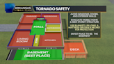 AST Weather Blog: Identifying your tornado safety plan in advance of incoming severe risks